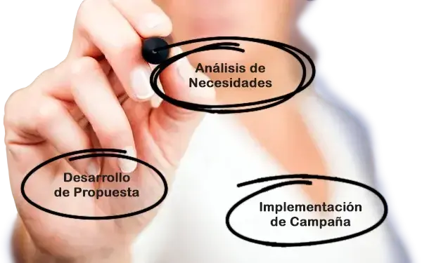 Cotización a Medida